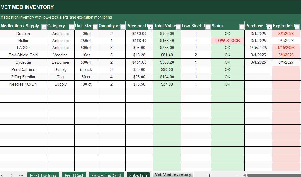P&L Dashboard